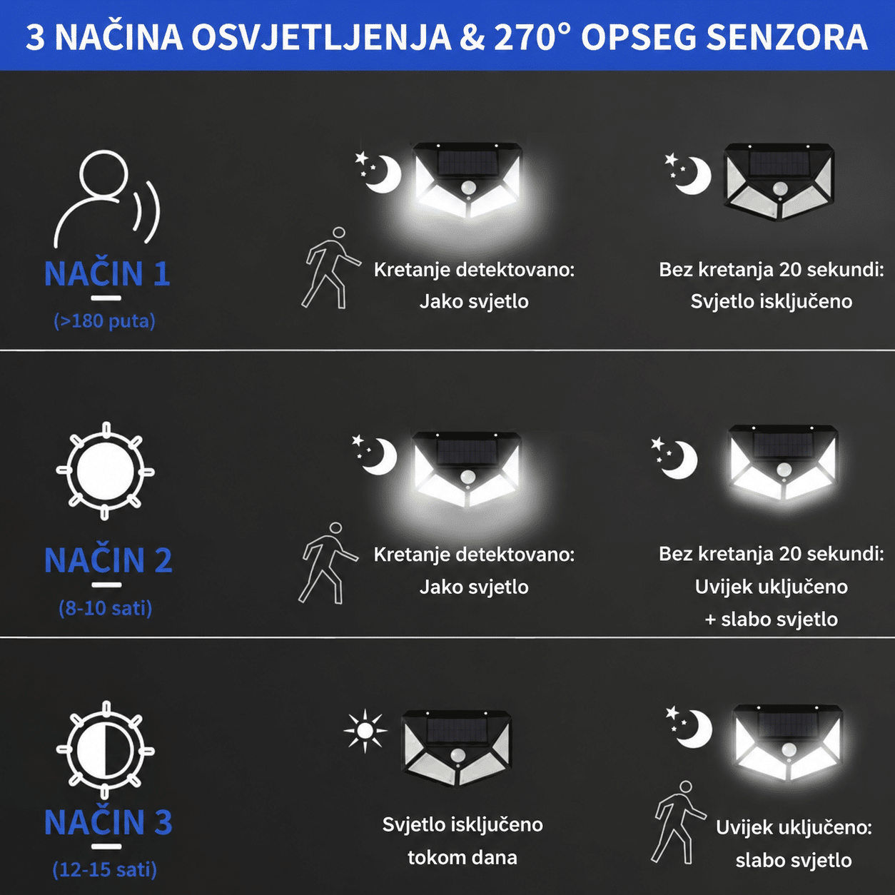Solarna lampa za dvorište i terasu